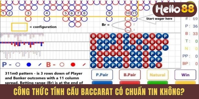Công thức tính cầu baccarat có chuẩn tin không?