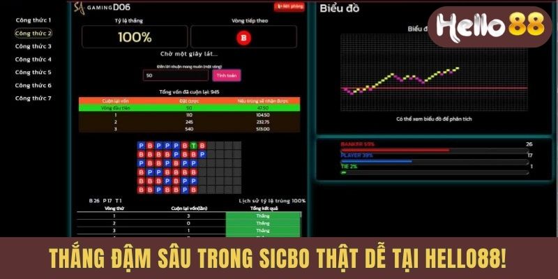 Thắng đậm sâu thật dễ tại Hello88!